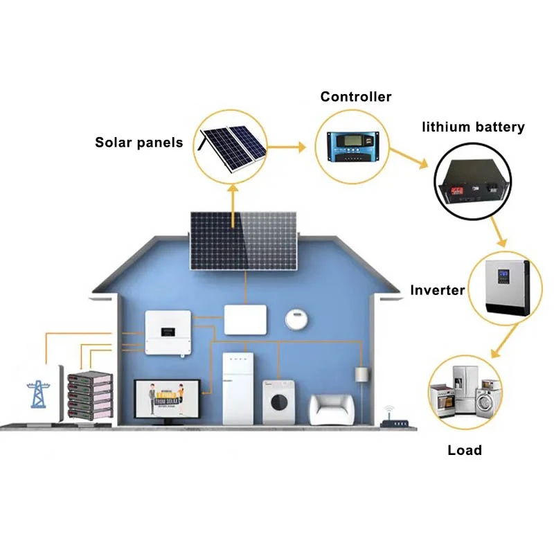 solar power system solar power system