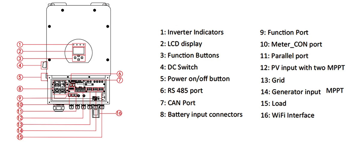 8kw deye hybrid inverter details 8kw deye hybrid inverter details
