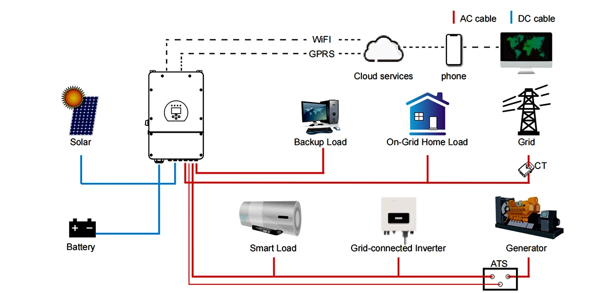 8kw deye hybrid inverter applied to solar energy system 8kw deye hybrid inverter applied to solar energy system