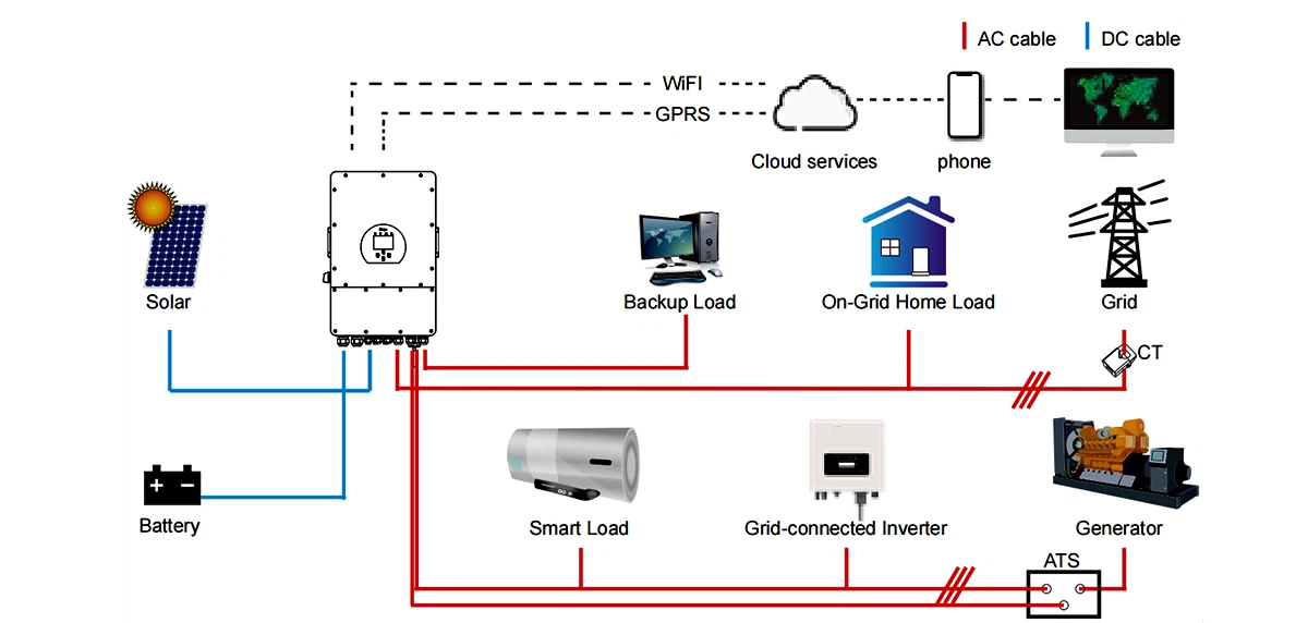 10kw deye inverter Applied to Solar Energy System 10kw deye inverter Applied to Solar Energy System